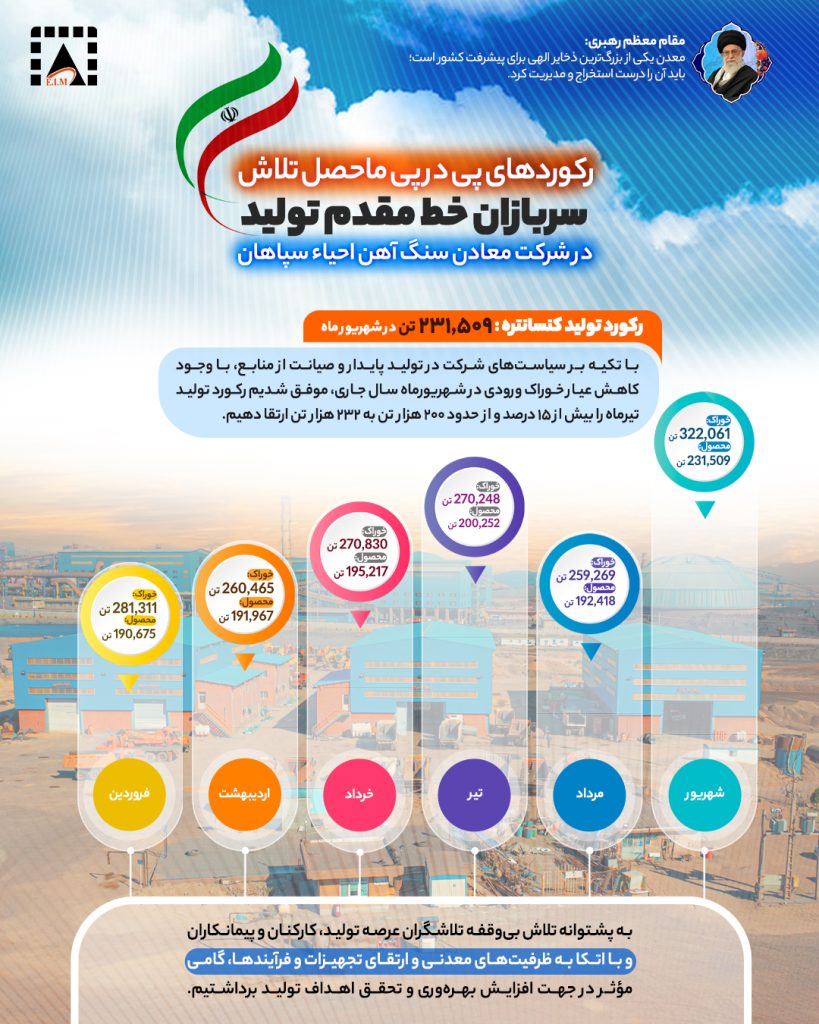 معادن سنگ آهن احیاء سپاهان